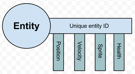 entity system diagram